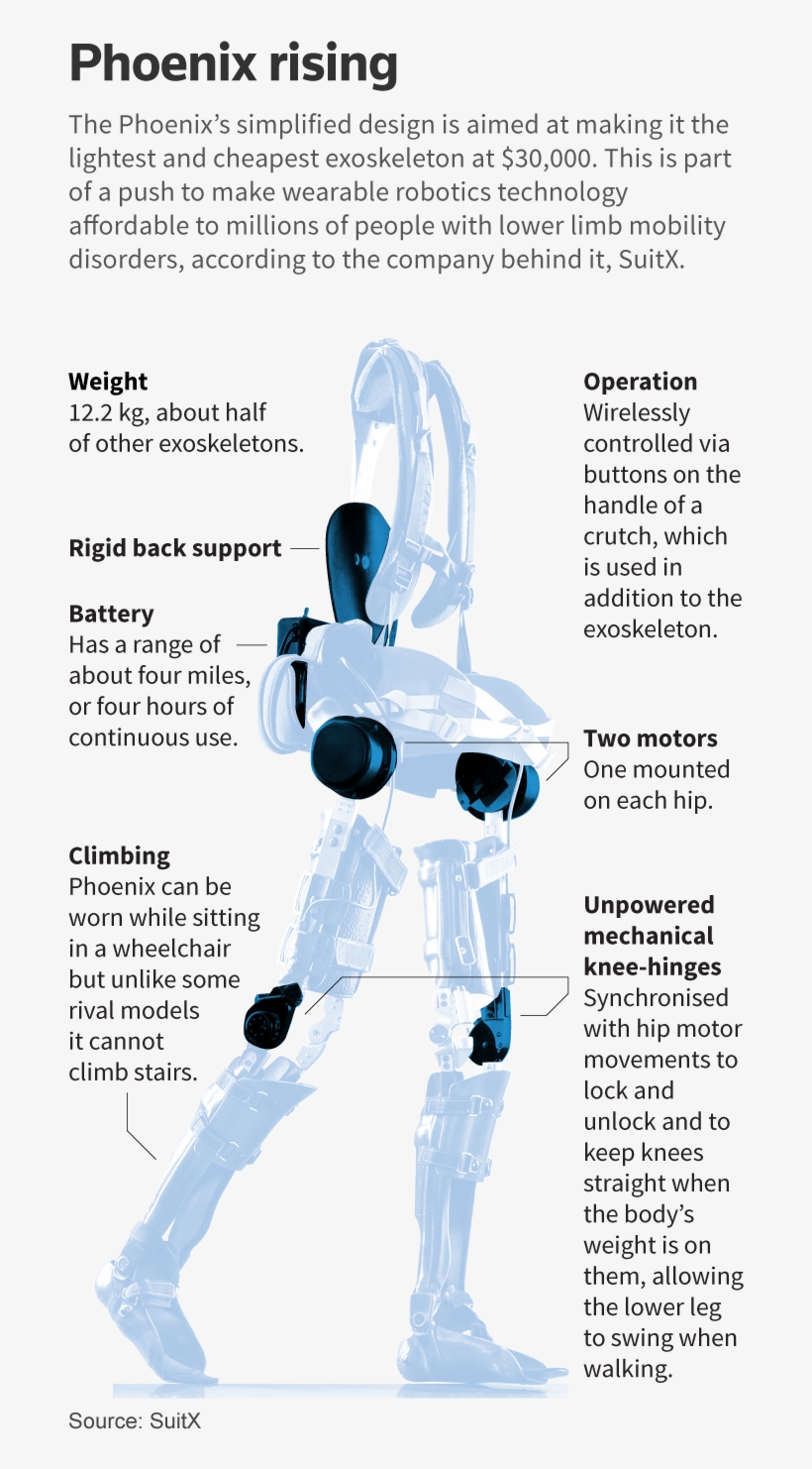Advances In Suits For Industry “will Speed The Development - Research, transparent png