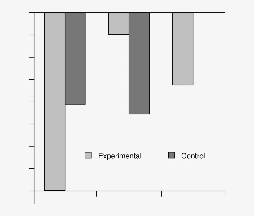 Changes In Positive Affect Before And After Watching - Statistical Graphics, transparent png