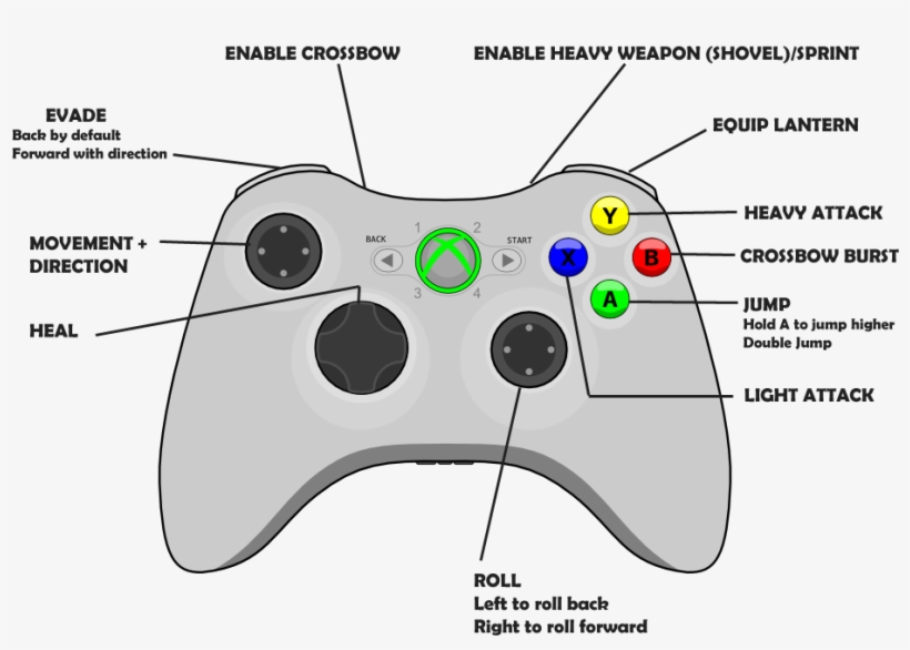 Xbox Controller Layout Xbox 360 Controller 997x713 PNG Download 
