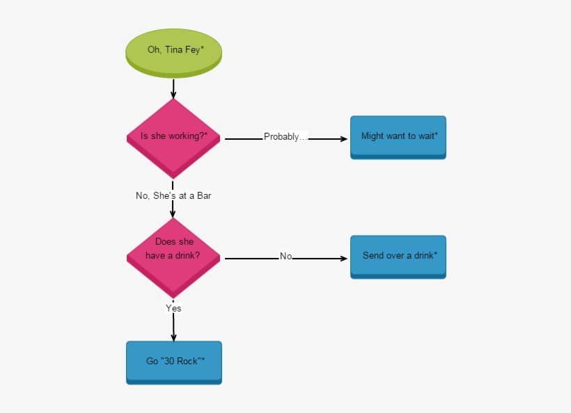 What To Do When You Meet Tina Fey, transparent png