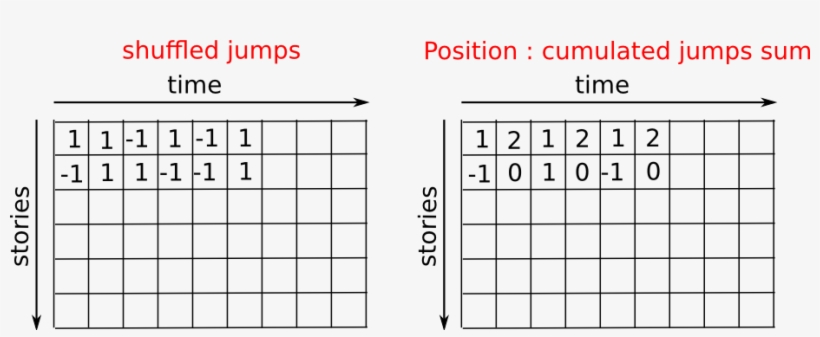 Images/random Walk Schema - Các Biểu Tượng Trong Corel, transparent png