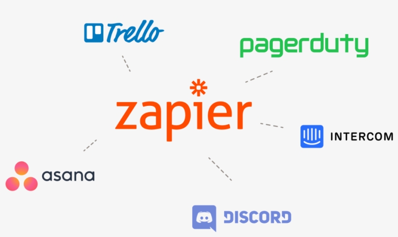 Logos Of Integrations Via Zapier, Like Asana, Pagerduty,, transparent png