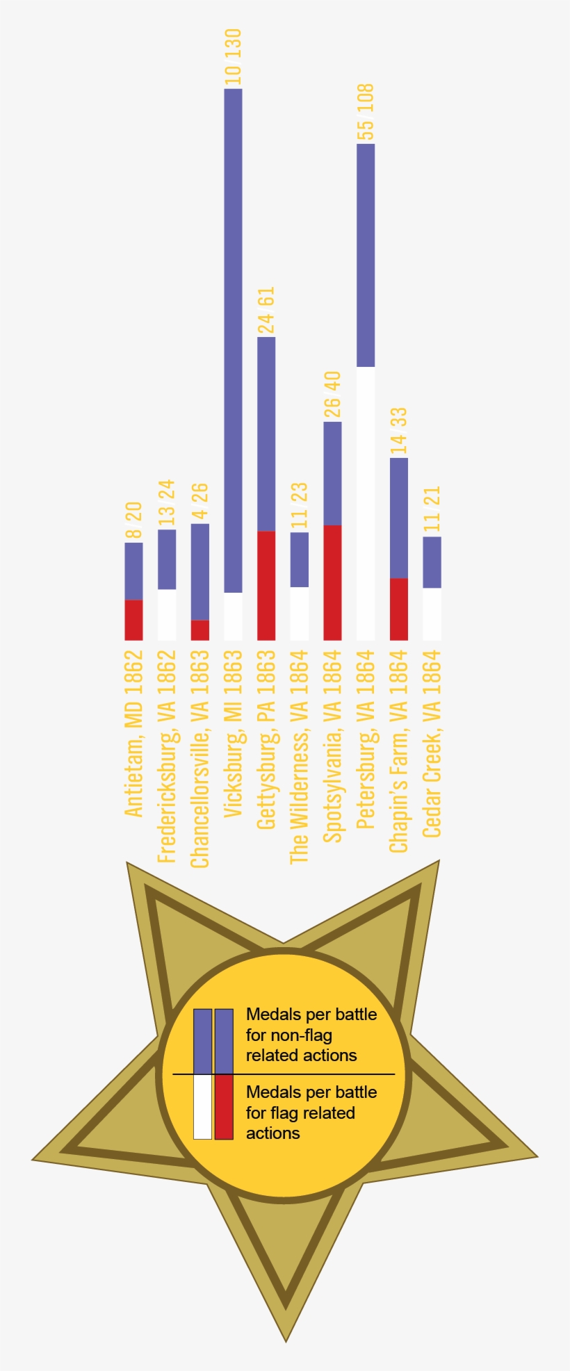 Over The Course Of The War, Hundreds Of Medals Were - Poster, transparent png