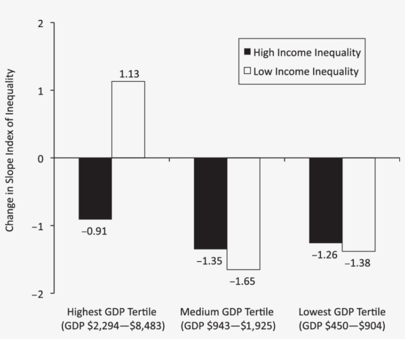 Predicted Change In Slope Index Of Inequality In Overweight, transparent png