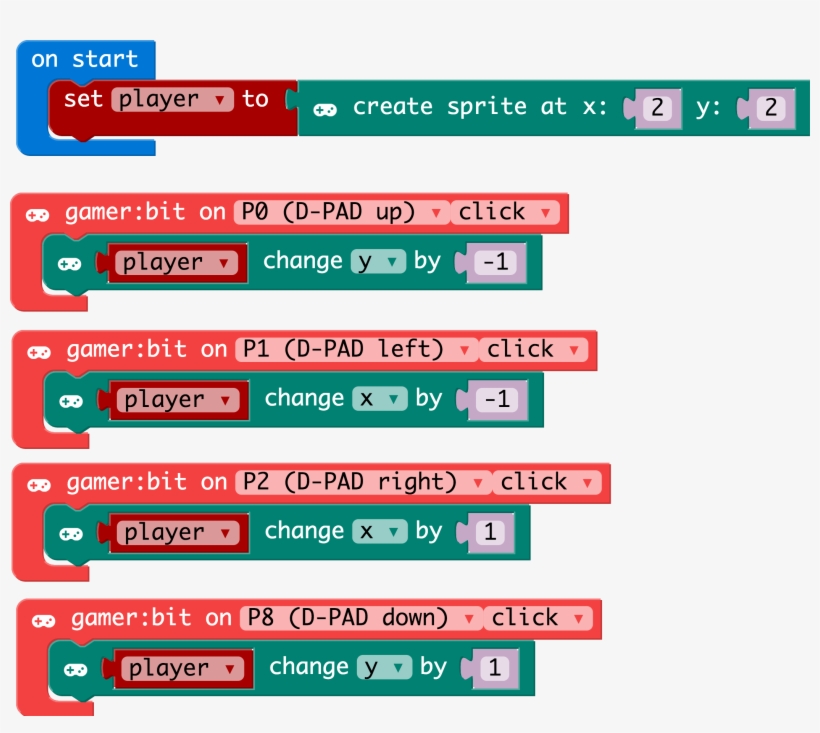 Code To Note - Twinkle Twinkle Little Star On Micro Bit, transparent png