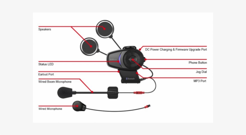 Sena 10s-01 Motorcycle Bluetooth Communication System, transparent png