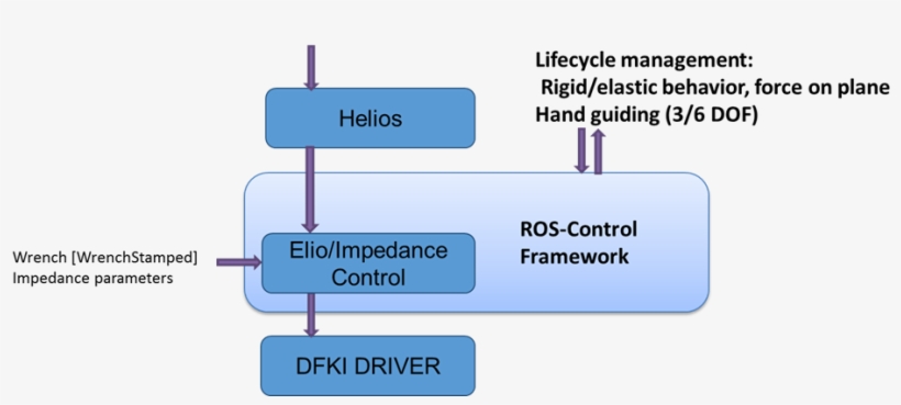 The Overall Fourbythree Architecture - Diagram, transparent png