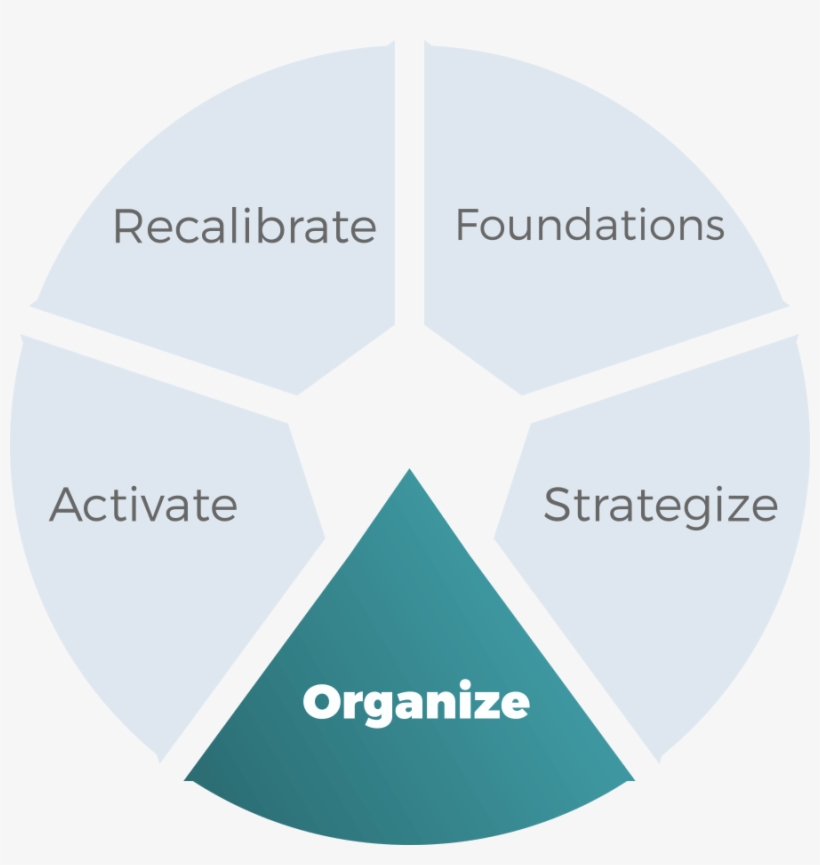 Soar Pie Chart 4 Organize - Football, transparent png