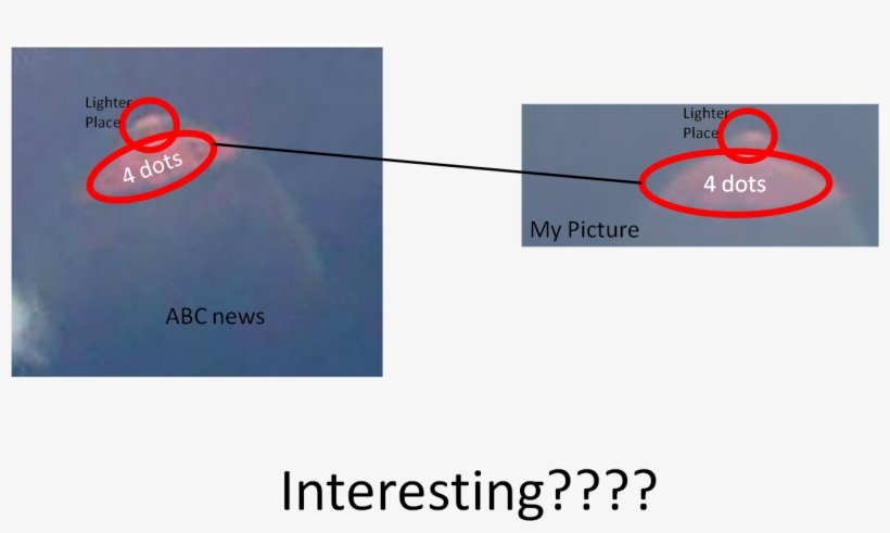 The Comparison Of The Abc's Ufo Photo And Mine - Unidentified Flying Object, transparent png
