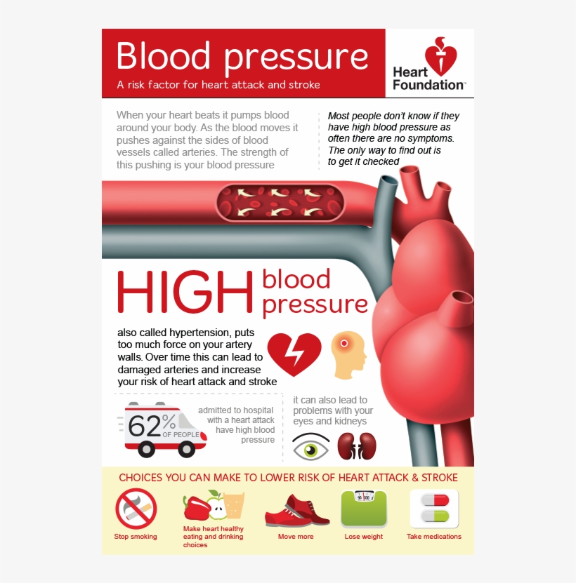 Blood Pressure Heart Foundation, transparent png