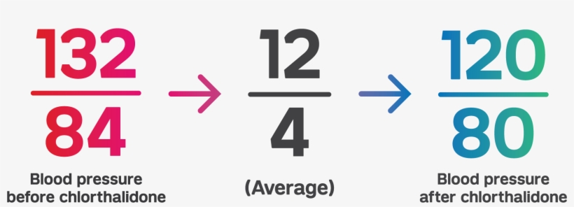 How Much Will Chlorthalidone Lower My Blood Pressure - Diastolic Blood Pressure, transparent png