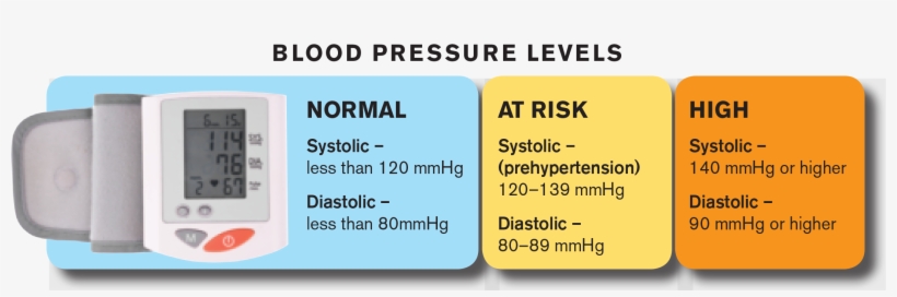 High Blood Pressure - Hypertension, transparent png