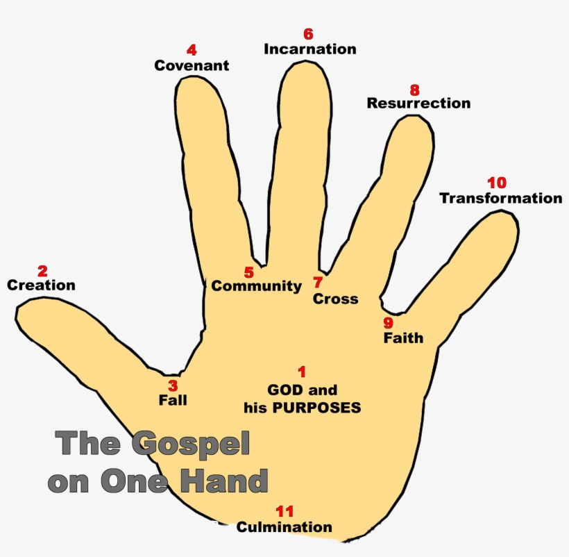 Were - Gospel Hand, transparent png