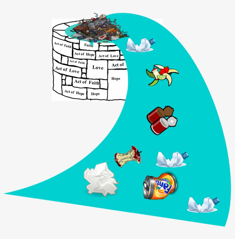 The More We Allow God To Purify Our Hearts & Do Our - Cartoon, transparent png