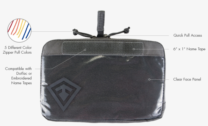 Product Components - Coin Purse, transparent png