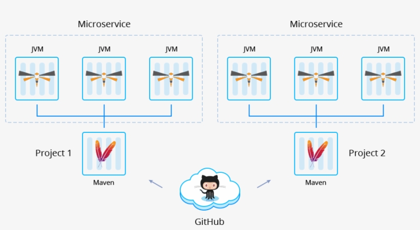 You Can Use The Node You Just To Build Extra Projects - Wildfly, transparent png
