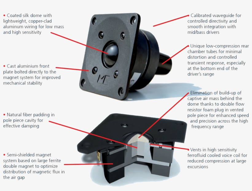 All-new Professional High Frequency Driver, transparent png