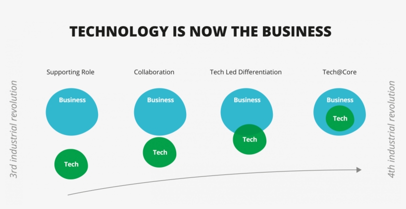 The Stomach Wars Are On - Tech At Core Thoughtworks, transparent png