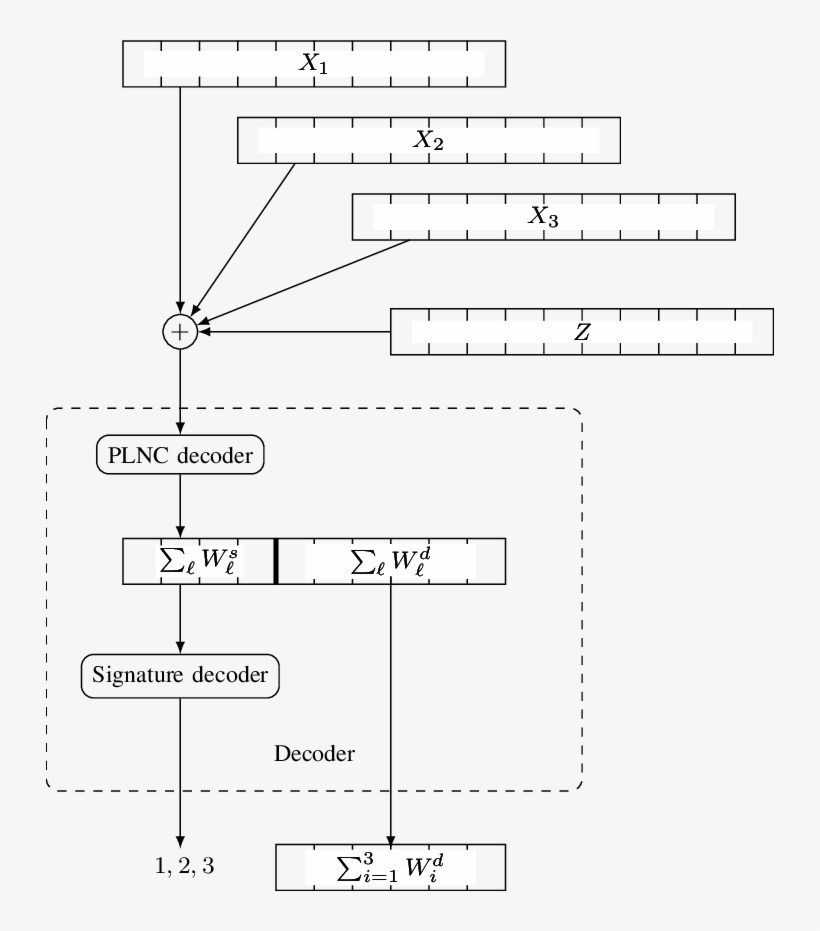 Illustration Of The Decoder In A Slot - Diagram, transparent png