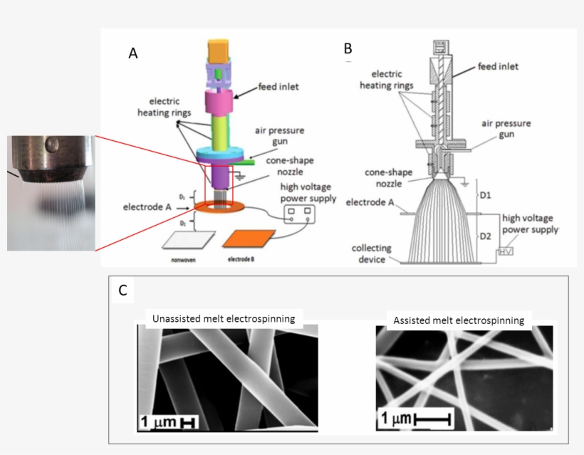 Schematic Of The Hot Air Assisted Melt Electrospinning - Gas Assisted Melt Electrospinning, transparent png