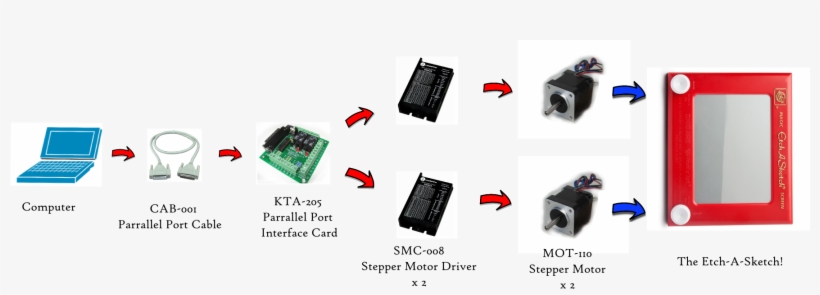 Step A Sketch - Electrical Connector, transparent png