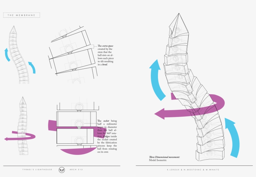 Taking Inspiration From The Angel, Its Architecture - Diagram, transparent png