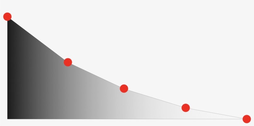 A Scrim With 5 Color Stops To Show The Principle - Color, transparent png