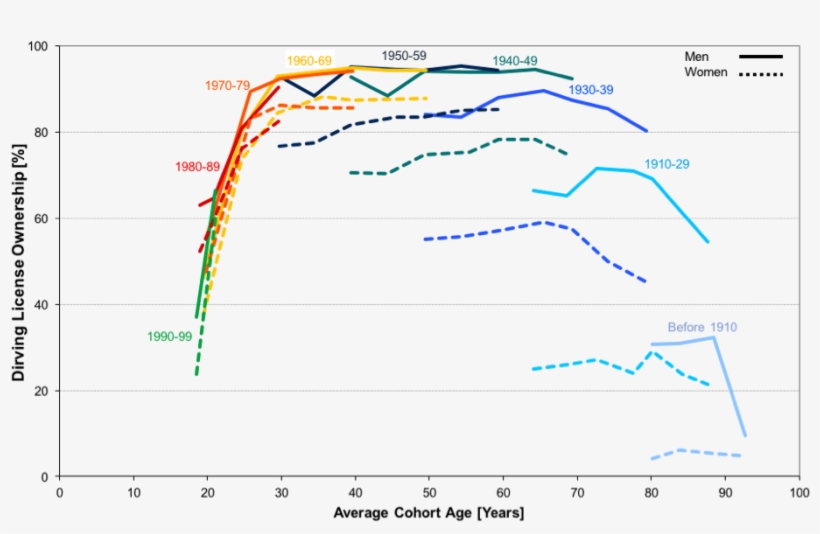 Figure 1, transparent png