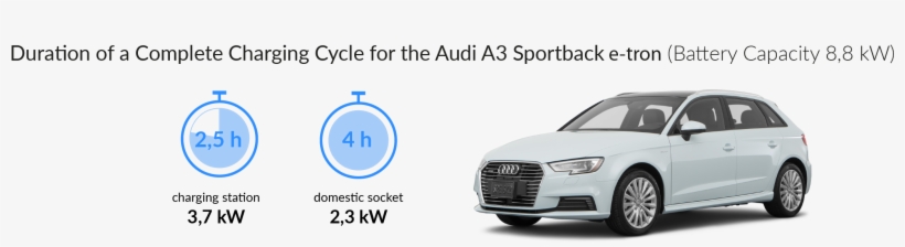 Charging Time For The Audi A3 Sportback E-tron - E Tron, transparent png