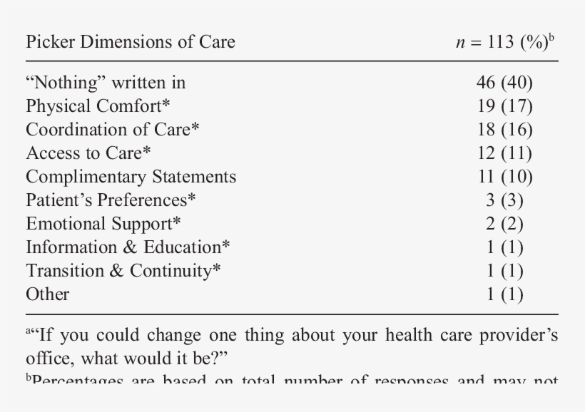 Responses To Question 24 According To Dimensions Of - Bobalife, transparent png