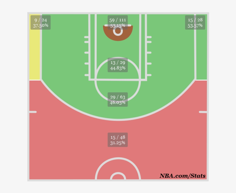 Cole This Year Medium - Nba 16 Foot Lane, transparent png