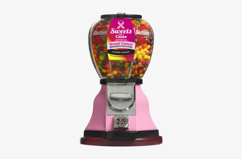 Cost/profit Analysis Of Skittles - Business Opportunity, transparent png