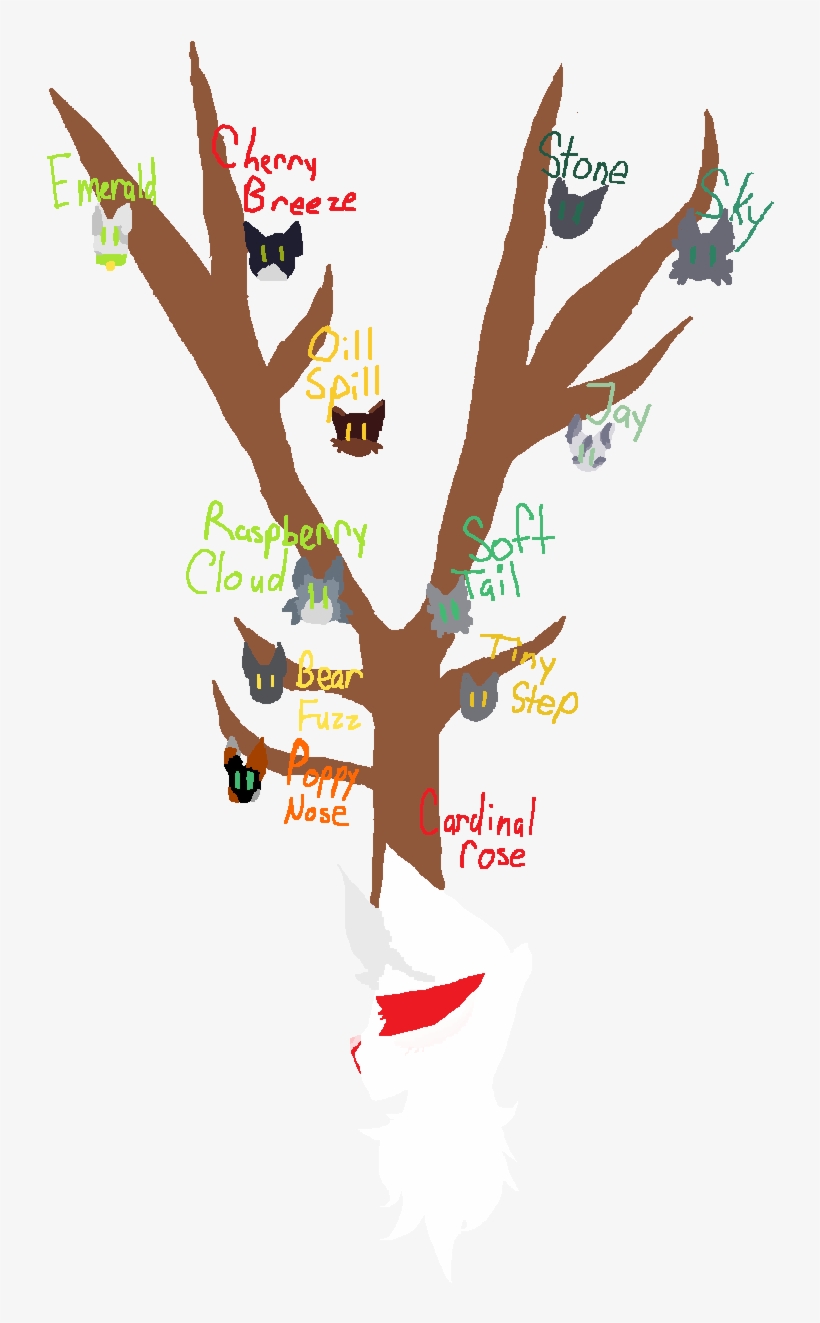Cardinal's Family Tree - Cartoon, transparent png