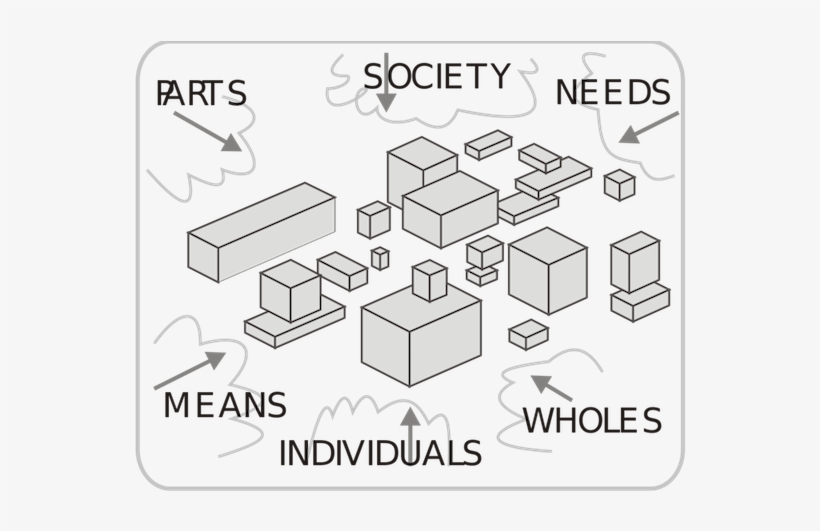 2000px-systems Thinking About The Society - Systems Thinking, transparent png