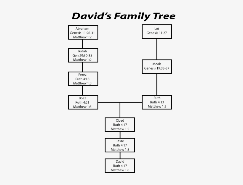 Diagram, transparent png