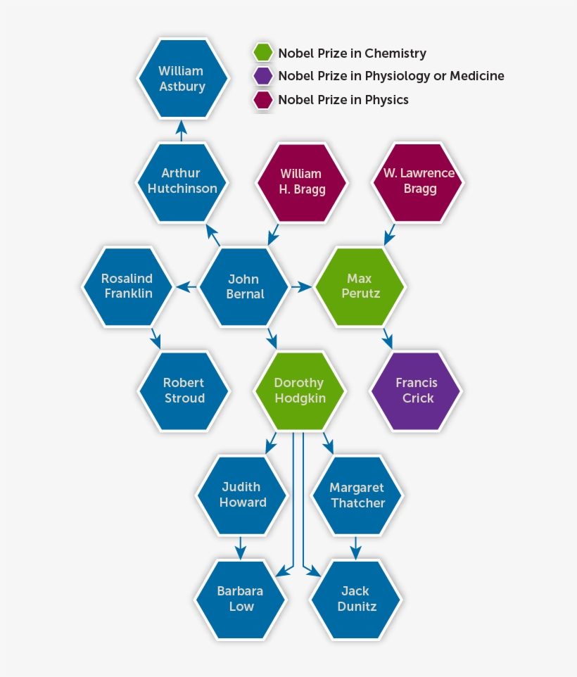 Dorothy Hodgkin Was An Inspiring Woman - Advent, transparent png