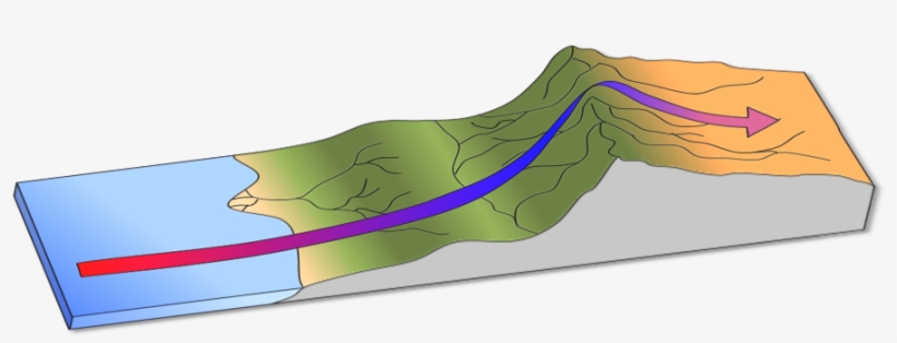 Rain Shadow Effect Caused By Orographic Lift - Orographic Lift, transparent png