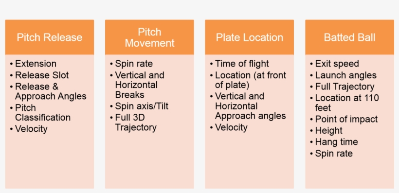 This Combination Of Measured And Derived (traditional) - Trackman Baseball Radar, transparent png