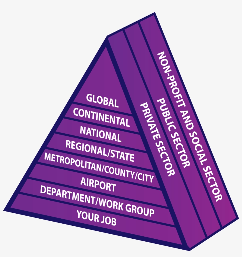 Roll Over The Stakeholder Triangle To See Examples - Graphics, transparent png