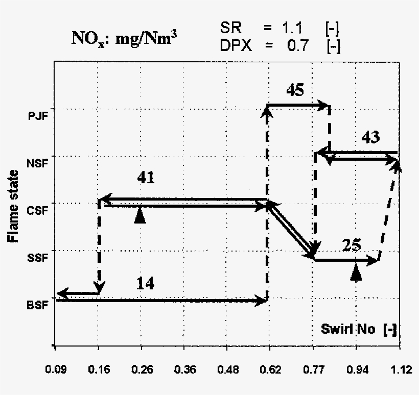 Flame State Transition Pathways - Stoichiometry, transparent png