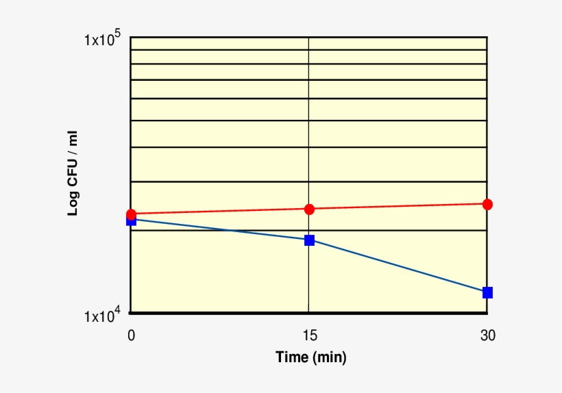 Injury Of S - Diagram, transparent png