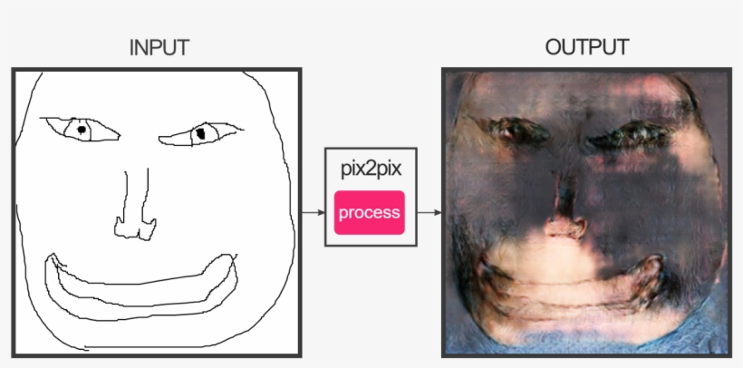 Better Then Jacksepticeye - Pix2pix Creepy, transparent png