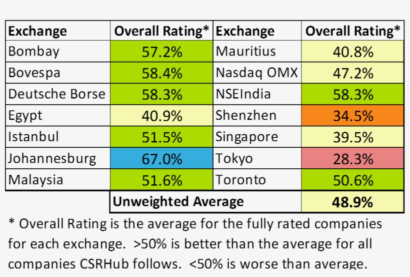 Csrhub Csr Stock Exchange Link - Number, transparent png