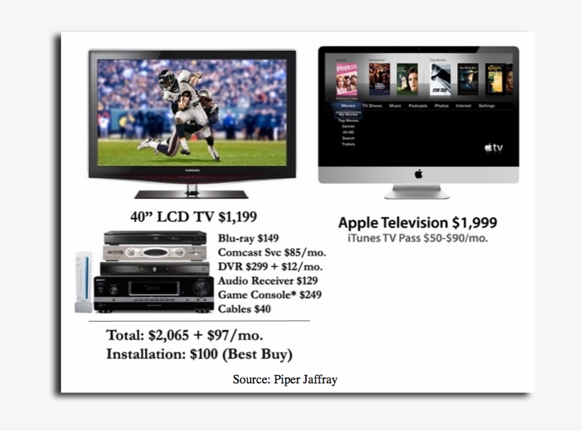 He Said Apple's Component Investment, Believed To Be - Apple Tv, transparent png