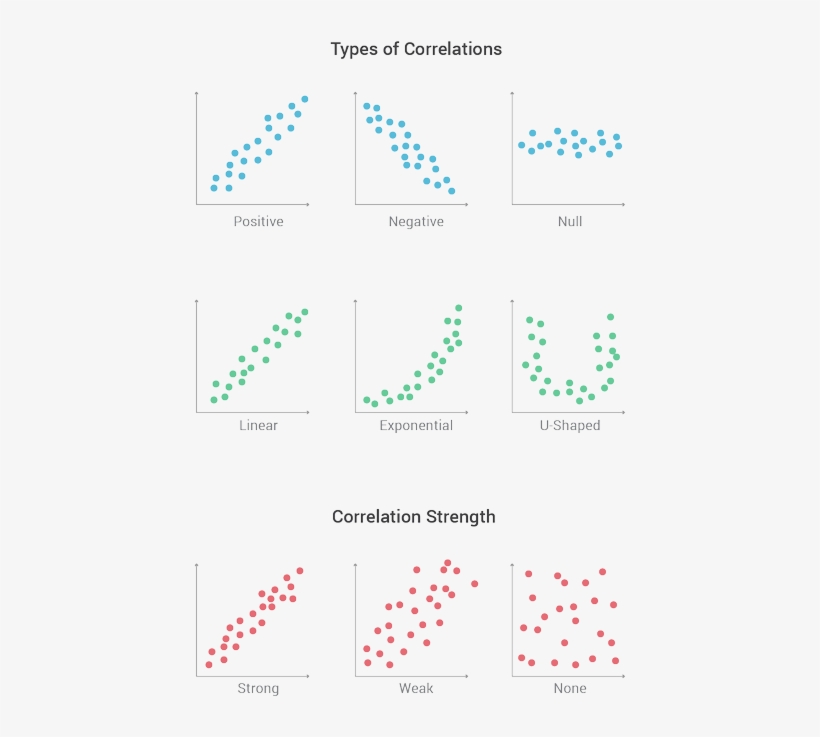 How To Make A Scatter Plot - Number, transparent png