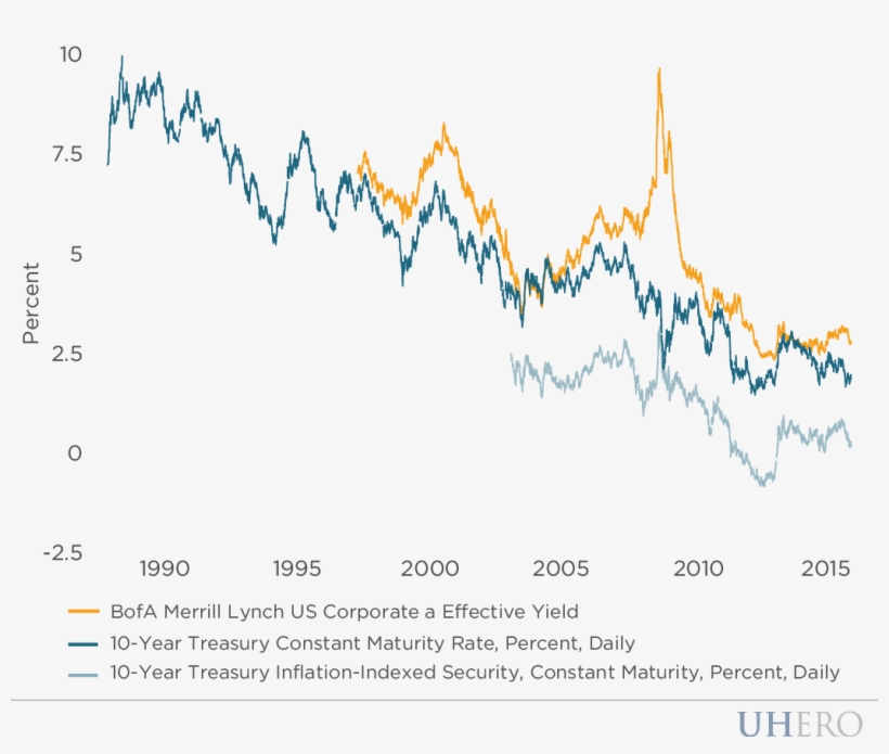 Hei's Assumed Cost Of Capital Is Comprised Of 57% Equity, - Share, transparent png