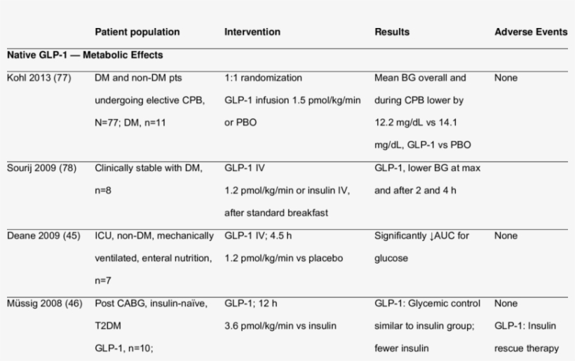 Use Of Incretins In A Hospital Setting - Hospital, transparent png