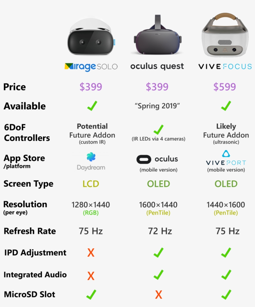 'vive Focus' In January, And Lenovo Were First To Bring - Oculus Quest Lens, transparent png