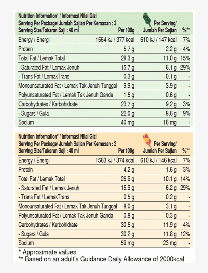 27188 8282041 Kp 4 1 Green Tea Almond Mango Rasp Stickbar - Galeri Indosat Mojokerto, transparent png