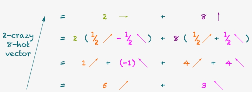 Decomposition With Algebra - Edukans, transparent png